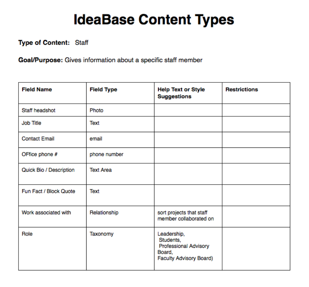 Content Type Planning