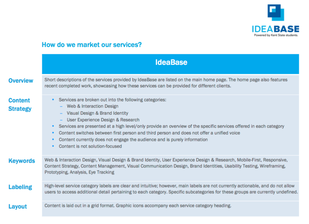 Page from Business Needs Analysis